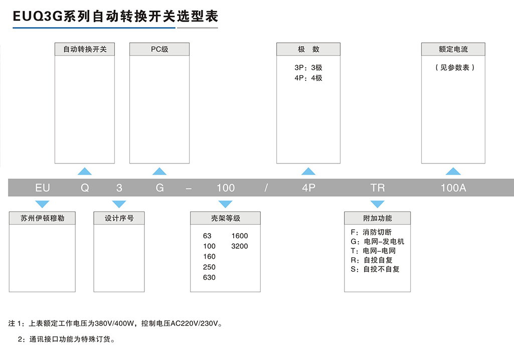 EUQ3G系列自動轉換開關-2.png