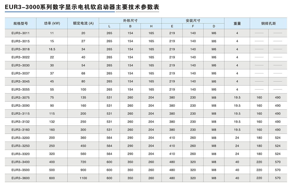 EUR3-3000系列數字顯示電機軟啟動器-3.png