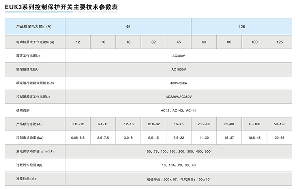 EUK3系列控制與保護開關-3.png