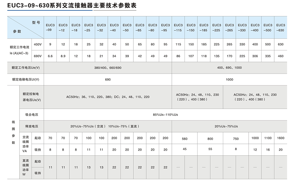 EUC3-09～630系列交流接觸器-3.png