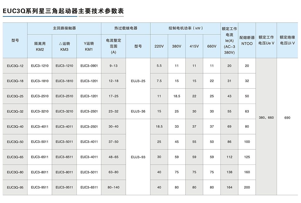 EUC3Q系列星三角起動(dòng)器-3.png